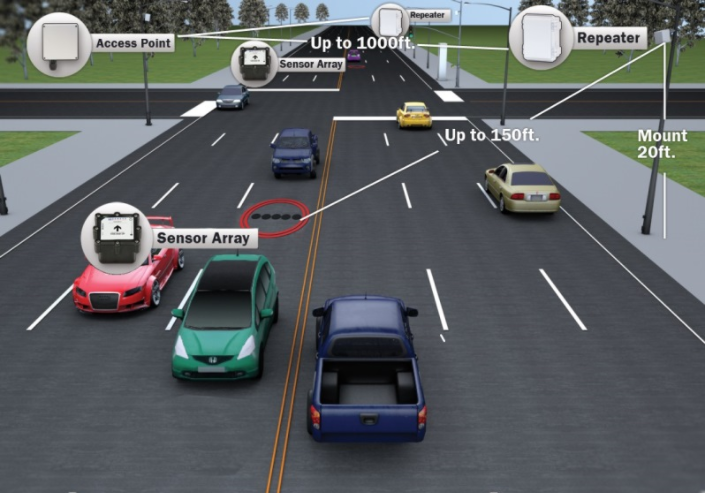 How Do Traffic Light Sensors Work?